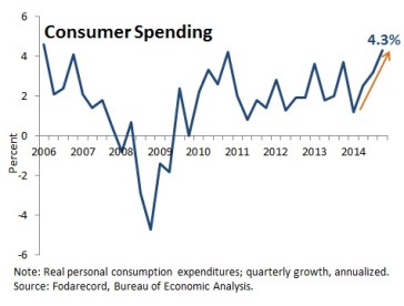 USconsumerspending