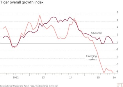 TIGER overall April 2016_FT Brookings